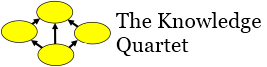 The Knowledge Quartet